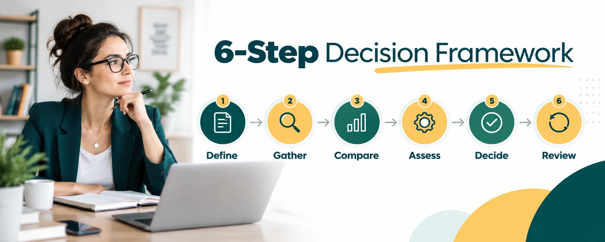 A Simple 6-Step Decision-Making Framework